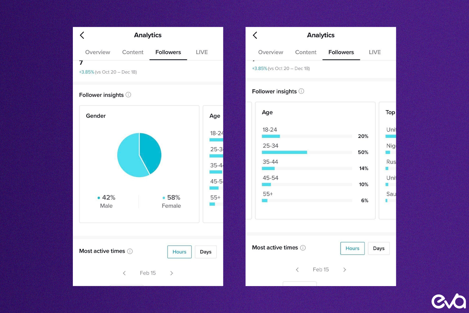 View of How to use TikTok Analytics for Influencer Marketing Strategy
