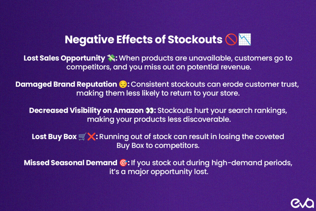 Here's A visual showing the negative effects of stockouts and overstocks, with stockout leading to lost sales and overstocks leading to high storage costs.