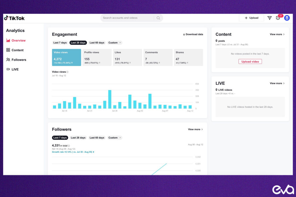 Here's A visual representation of the TikTok Analytics dashboard, showing various metrics such as views, engagement rates, and follower demographics.