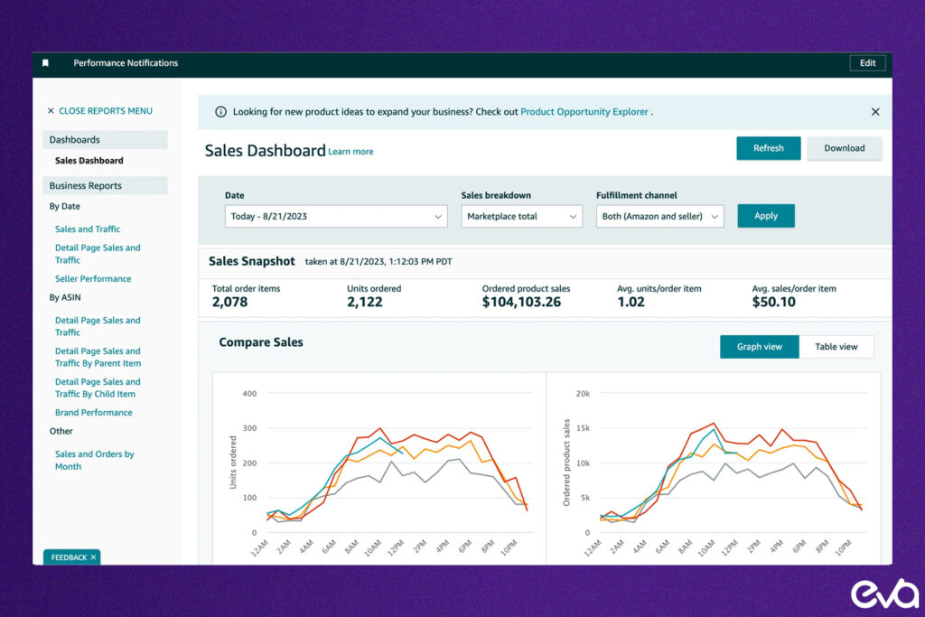 Here's  A demand forecasting graph displaying sales trends and seasonal fluctuations, overlaid with inventory reorder points.