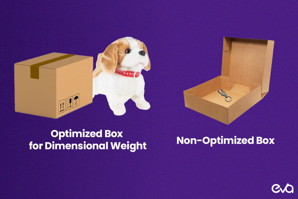 Here's an infographic that visually compares two boxes—one optimized for dimensional weight and one that is not.