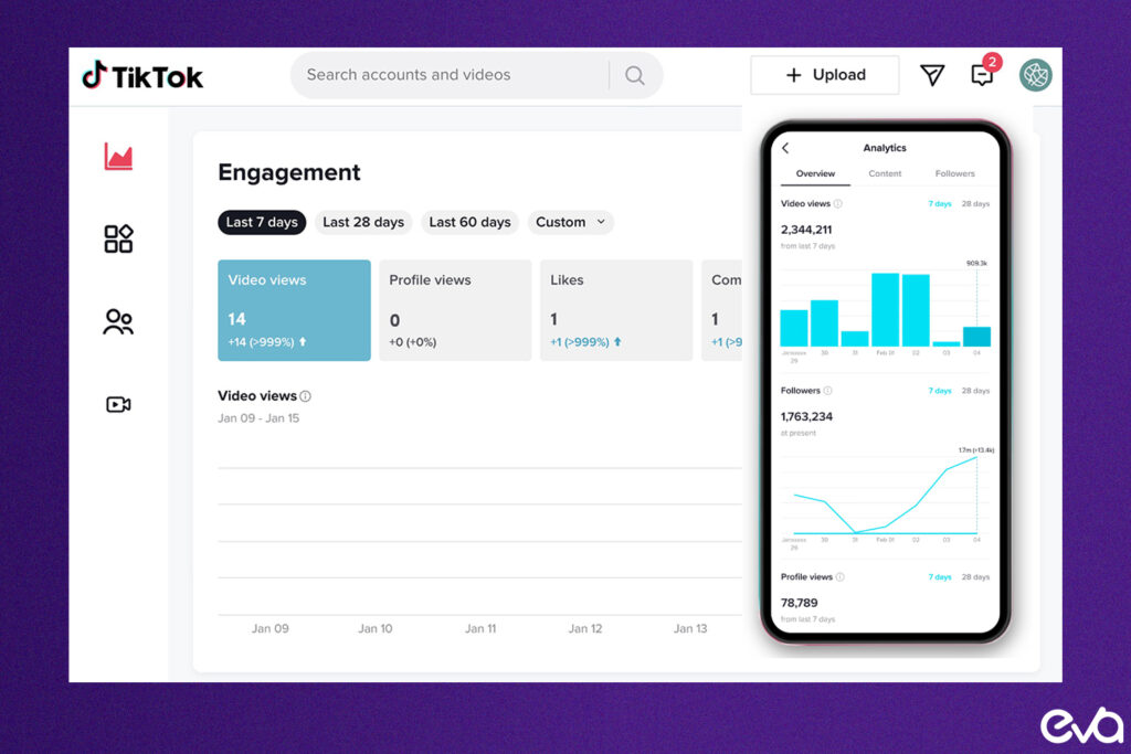 Here's An infographic summarizing key metrics to track in TikTok Analytics, including engagement, performance, and conversion metrics.