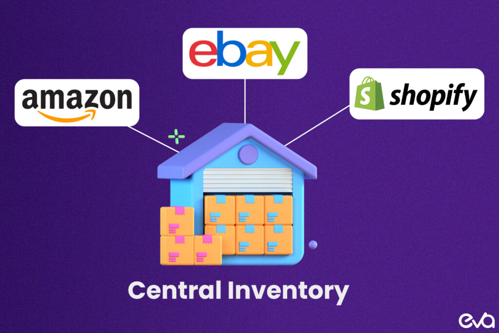 Here's an infographic showing a unified multichannel integration interface connecting Amazon, eBay, Shopify, and other platforms to a central inventory system.