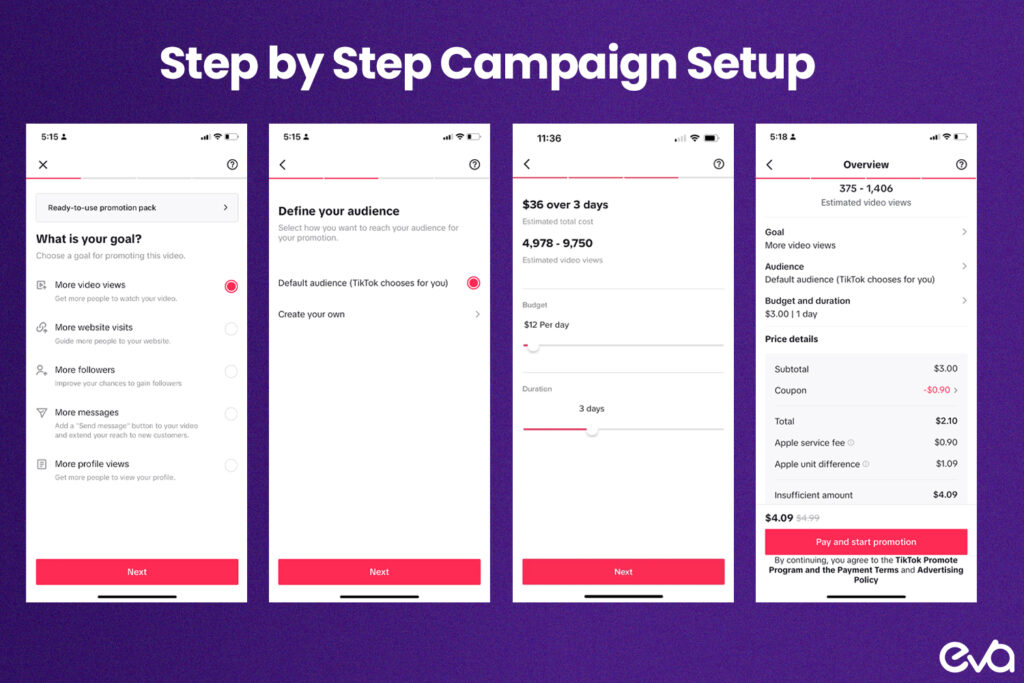 Here's a step-by-step infographic showing how to create a campaign on TikTok Promote.