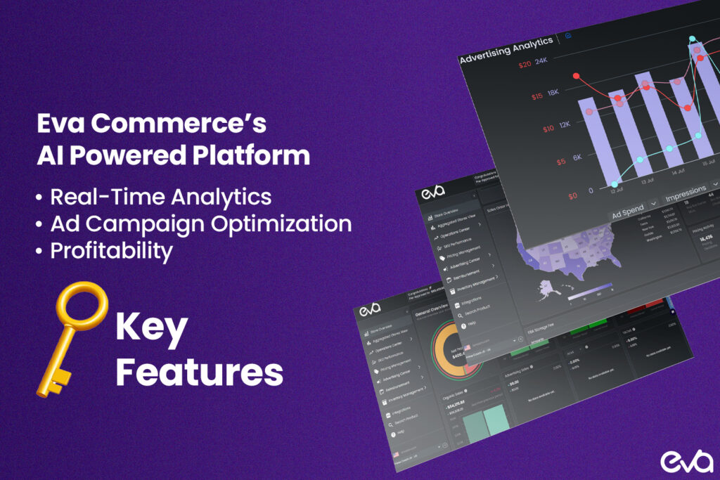 Here's a visual representation of Eva Commerce's AI-powered platform dashboard, highlighting key features like real-time analytics, ad campaign optimization, and profitability tracking.