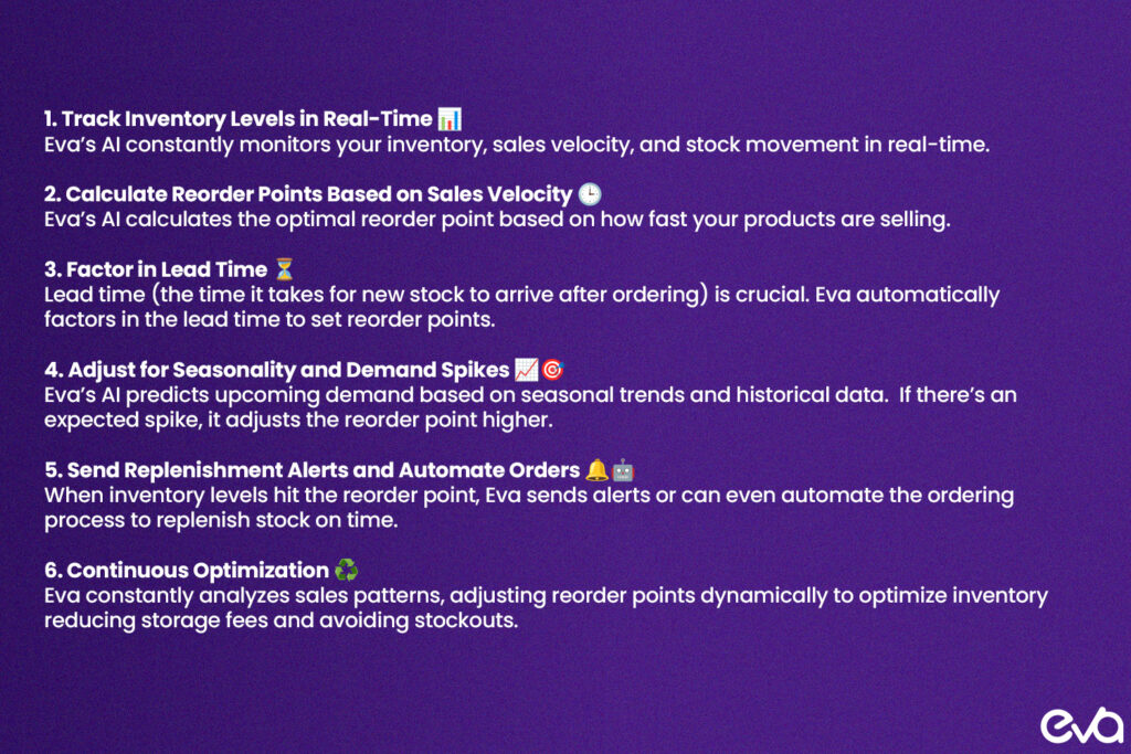 Here's A step-by-step illustration showing how reorder points and lead times interact, with Eva’s AI automatically adjusting for stock replenishment.