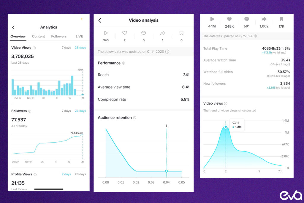 Here's An infographic summarizing best practices for using TikTok Analytics, highlighting key points like regular monitoring, setting clear goals, and adjusting strategies based on data.