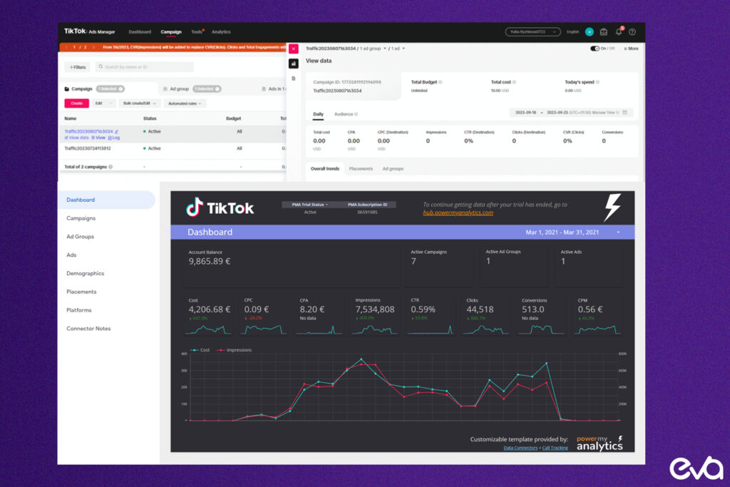 Here's A dashboard-style graphic showing TikTok’s analytics tools, with metrics like "Views," "Click-through Rate," and "Conversion Rate" highlighted. Annotations can explain how each metric contributes to refining shoppable content strategies. 