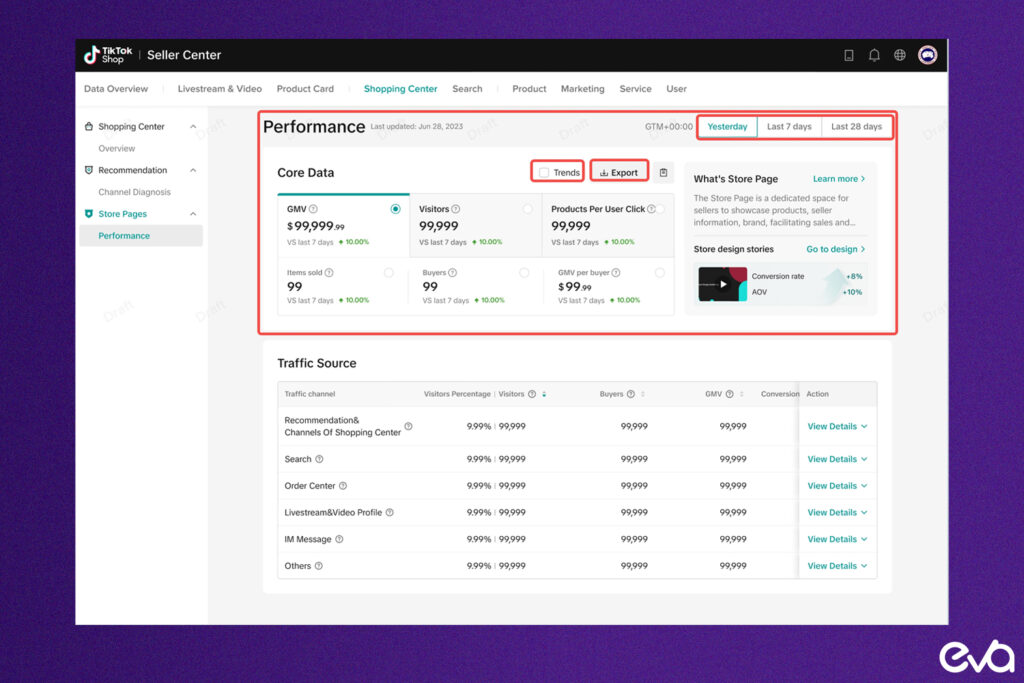 Here's a dashboard view of TikTok Analytics showing profile visits, engagement rate, and conversion data, along with recommended tools like Google Analytics.