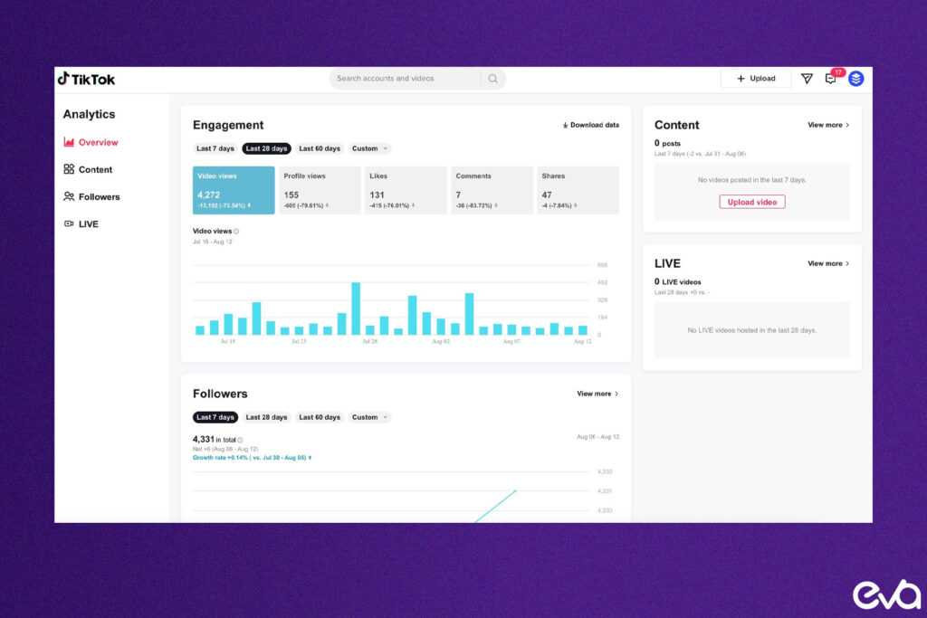 Here's a screenshot of Tiktok analytics overview on Monitoring and Measuring Success