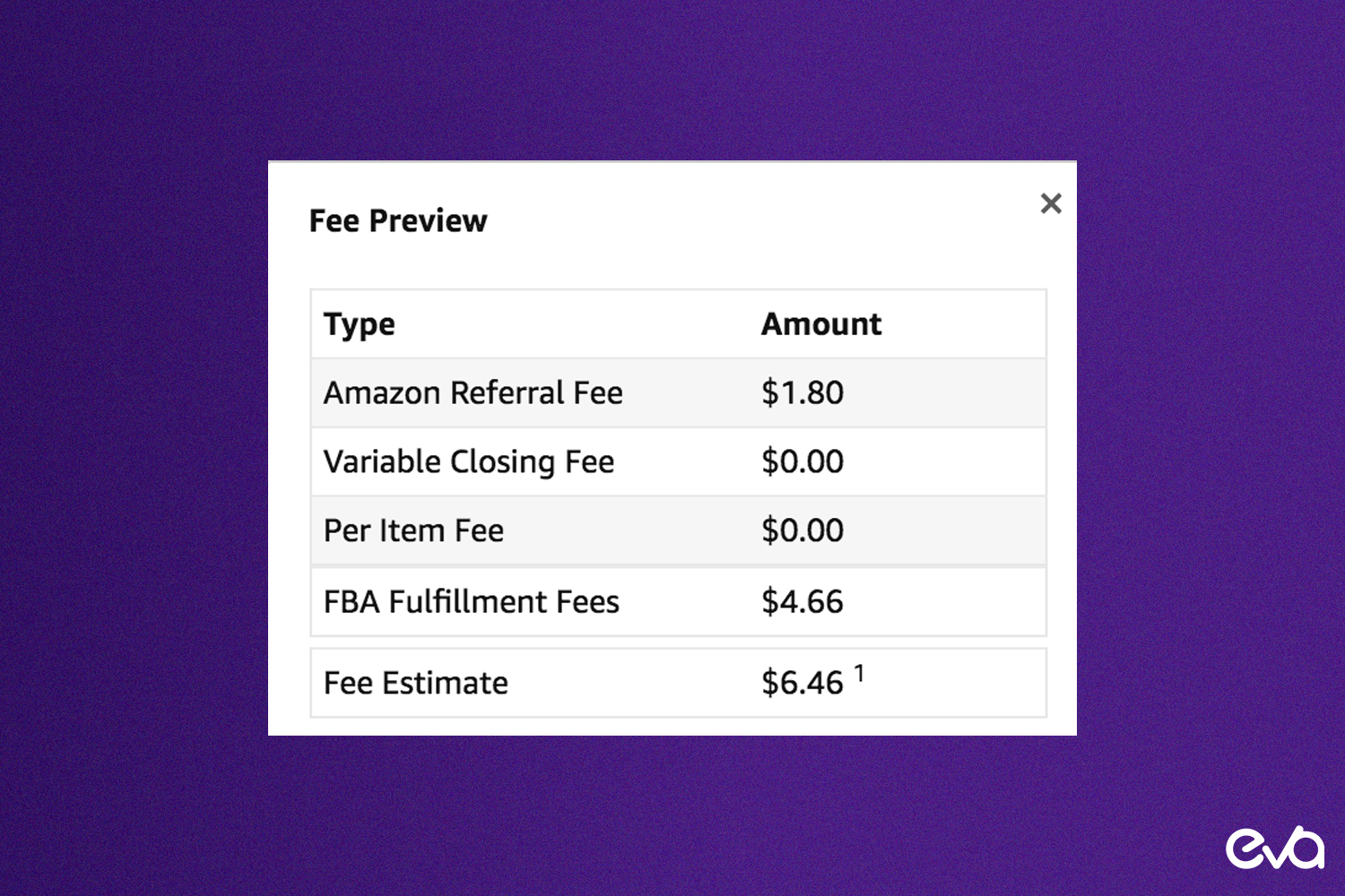How to Reduce Amazon Inventory Costs with Smart Management