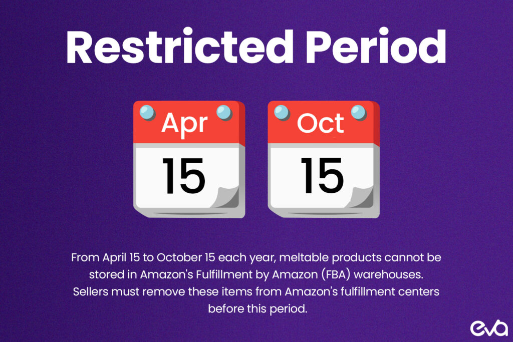 Here's a timeline infographic that visually represents Amazon’s seasonal restrictions on meltable products, highlighting the key dates (May 1 - October 15).