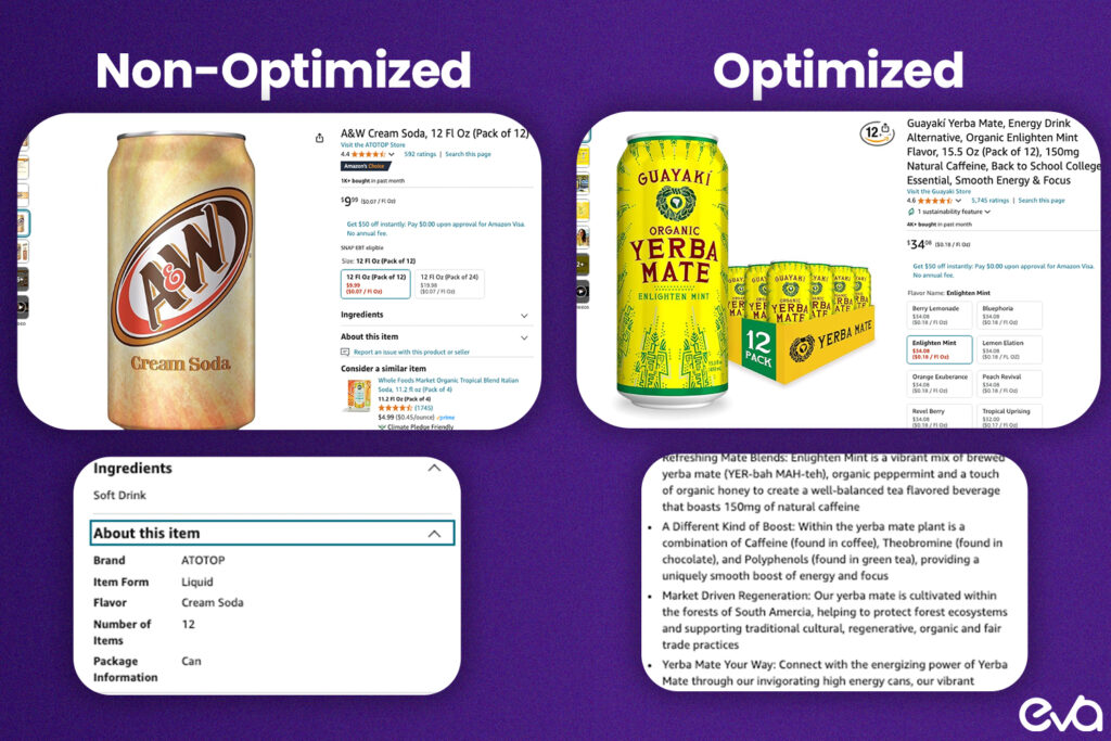 Here's a A flowchart showing how CPG marketing integrates with Amazon’s ecosystem, highlighting key elements like product listings, Amazon Advertising, and data analytics.