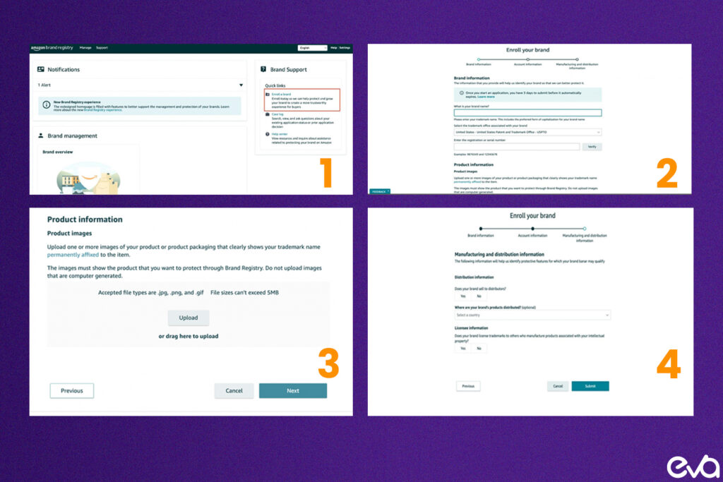 A step-by-step visual guide showing the process of enrolling your brand in Amazon Brand Registry, highlighting each stage from trademark registration to final approval.