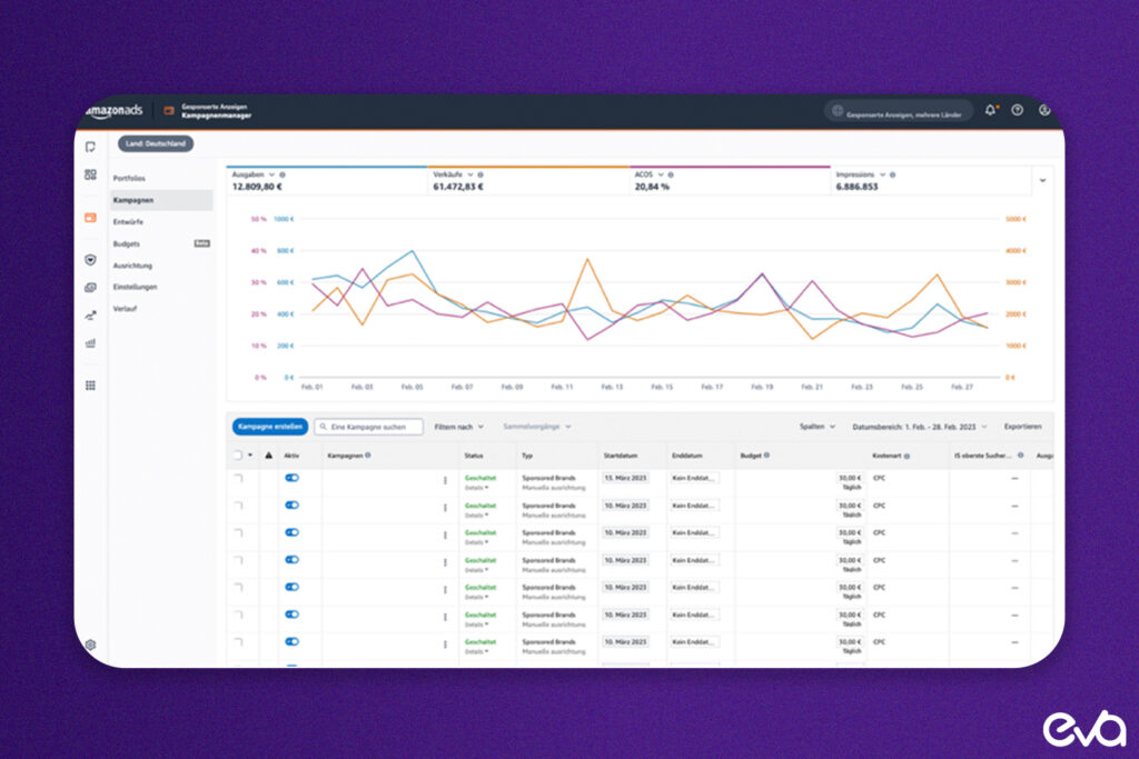 A festive holiday-themed image showing a "Q4 Ad Campaign" dashboard on Amazon's Advertising Console.