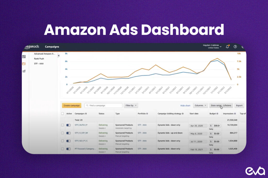 an image showcasing the Amazon Ads interface, with callouts highlighting key elements like ad types