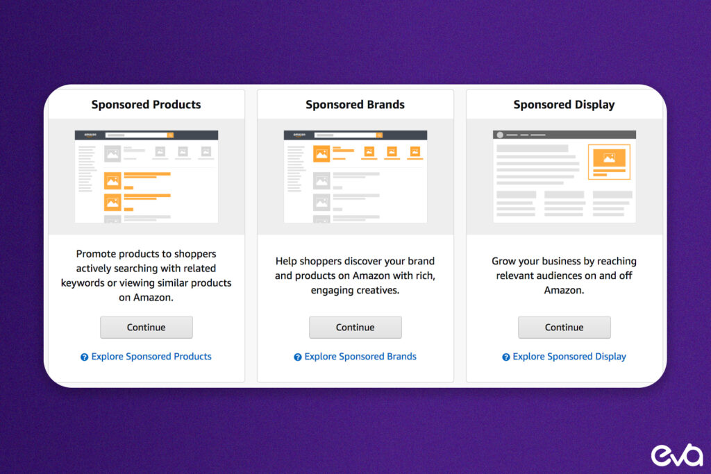 A high-quality graphic showing a range of Amazon ad types, including Sponsored Product Ads, Sponsored Brands, and Sponsored Display Ads.