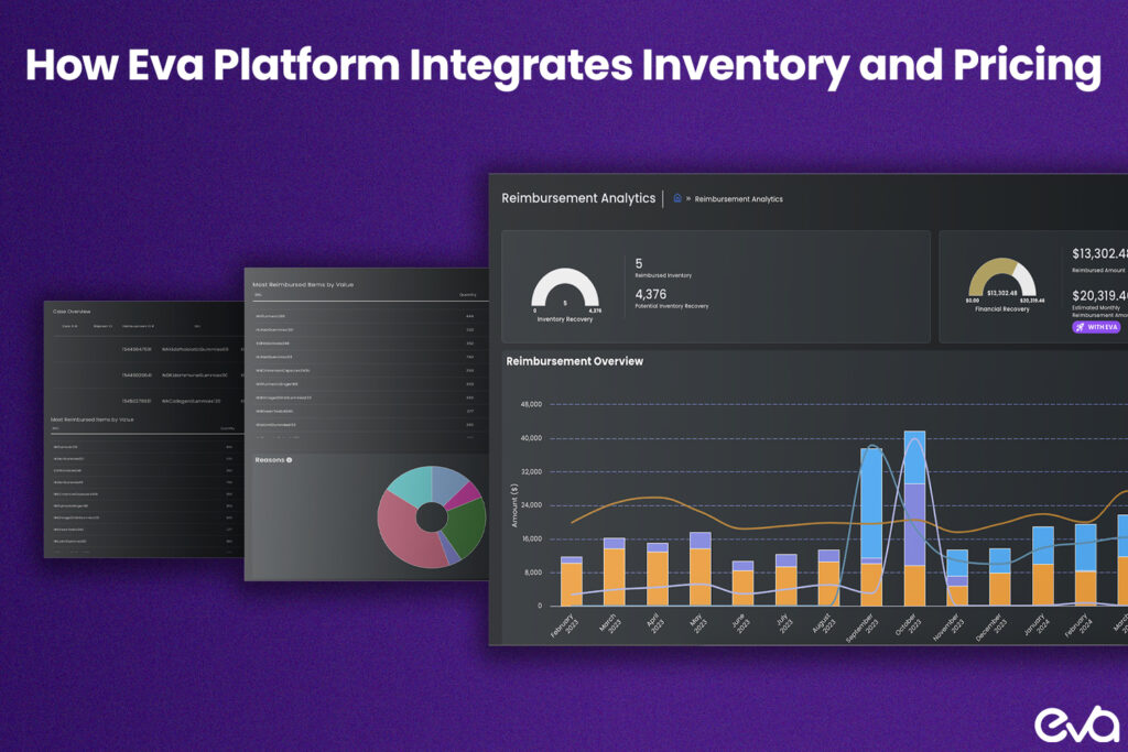 Here's a Diagram showing how Eva’s AI platform integrates inventory and pricing insights for Amazon Outlet.