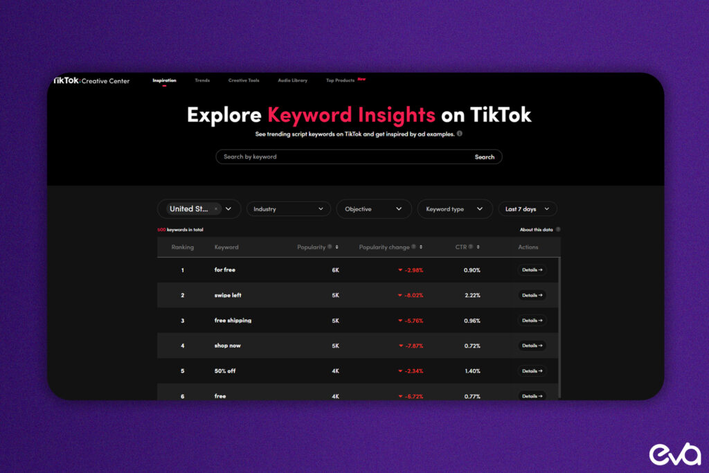 A flowchart or infographic illustrating the steps for finding the right keywords for TikTok SEO, including tips and tools for effective keyword research.