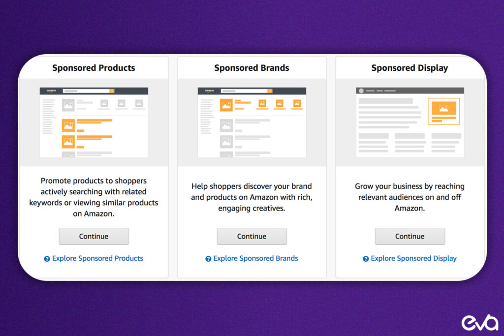 An infographic showing the different ad types: Sponsored Products, Sponsored Brands, Sponsored Display Ads, and Amazon DSP, with icons representing their reach and targeting potential.