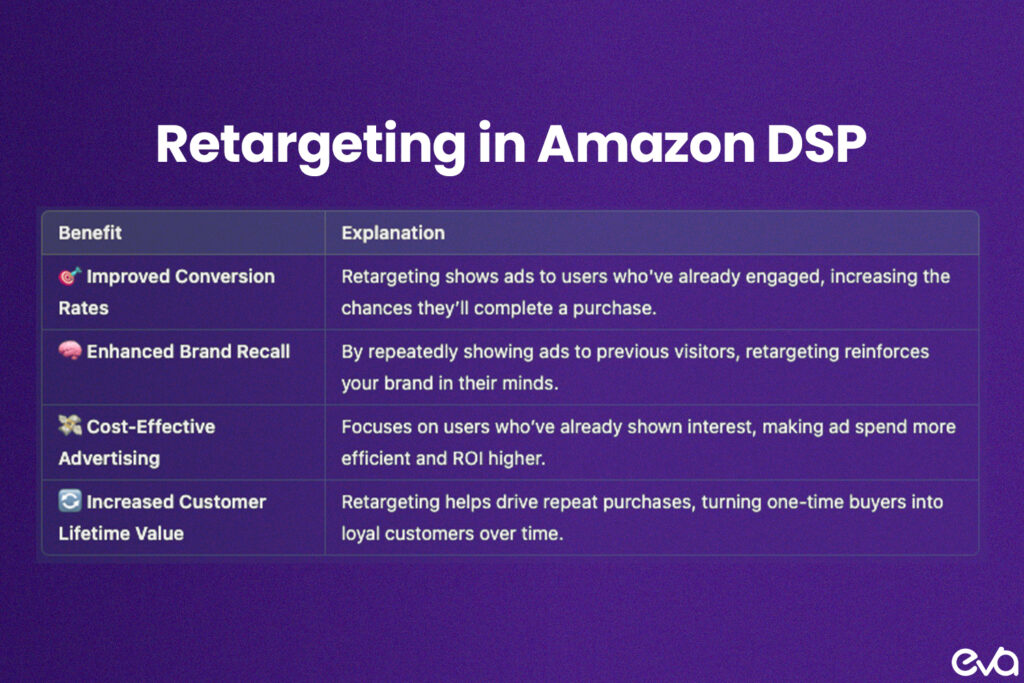 A bulleted list style graphic outlining the top benefits (e.g., increased visibility, personalized ads, higher conversions) paired with relevant icons.