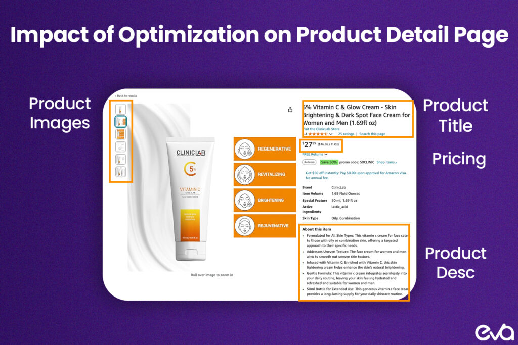 Here's A line graph showing the correlation between optimization and increased visibility, titled "Impact of Optimization on Product Detail Page Visibility and Sales Growth.