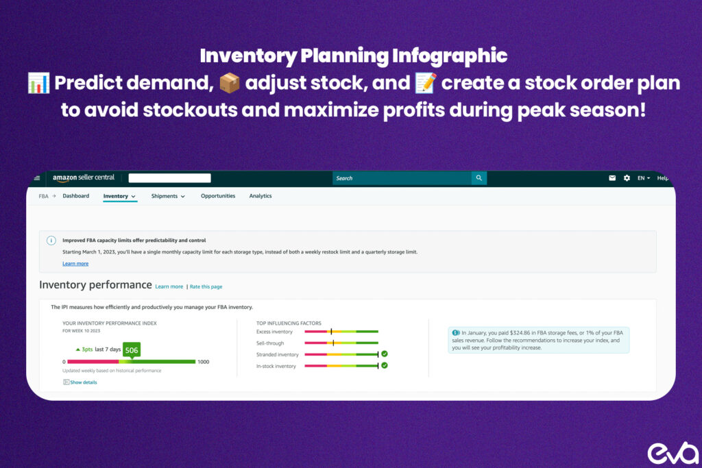 Here's An infographic showing how sellers can forecast demand and adjust inventory levels accordingly. It includes a flowchart that walks through the process of analyzing past sales and planning stock orders.