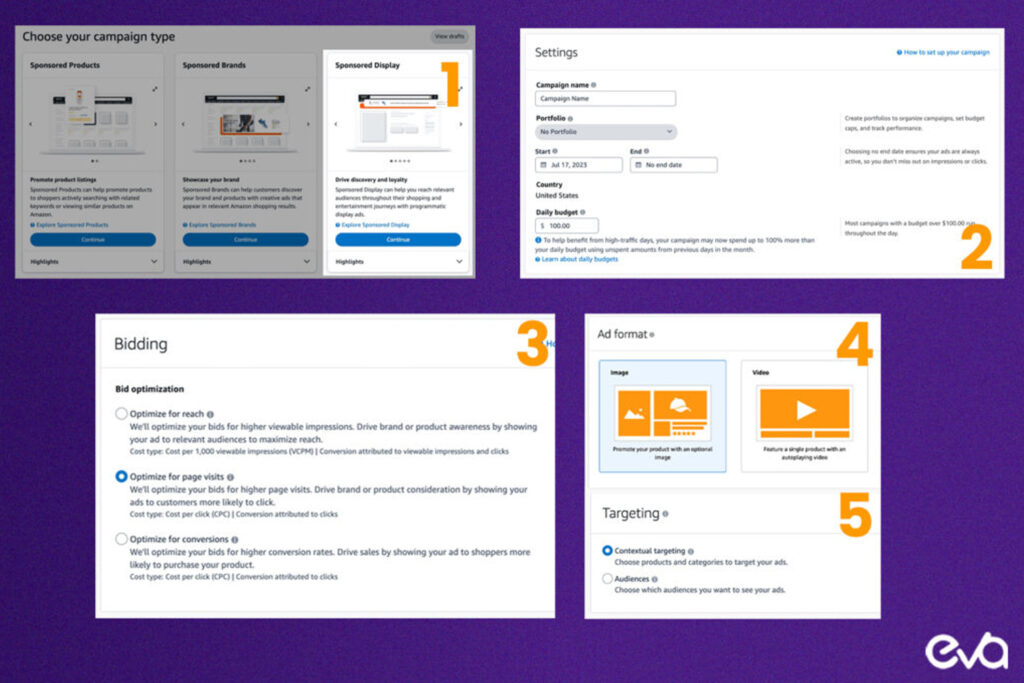 Here's A detailed infographic or flowchart showing the steps for setting up a Sponsored brand ad on Amazon. Include visuals for uploading the brand logo, writing a headline, selecting products, and targeting keywords.