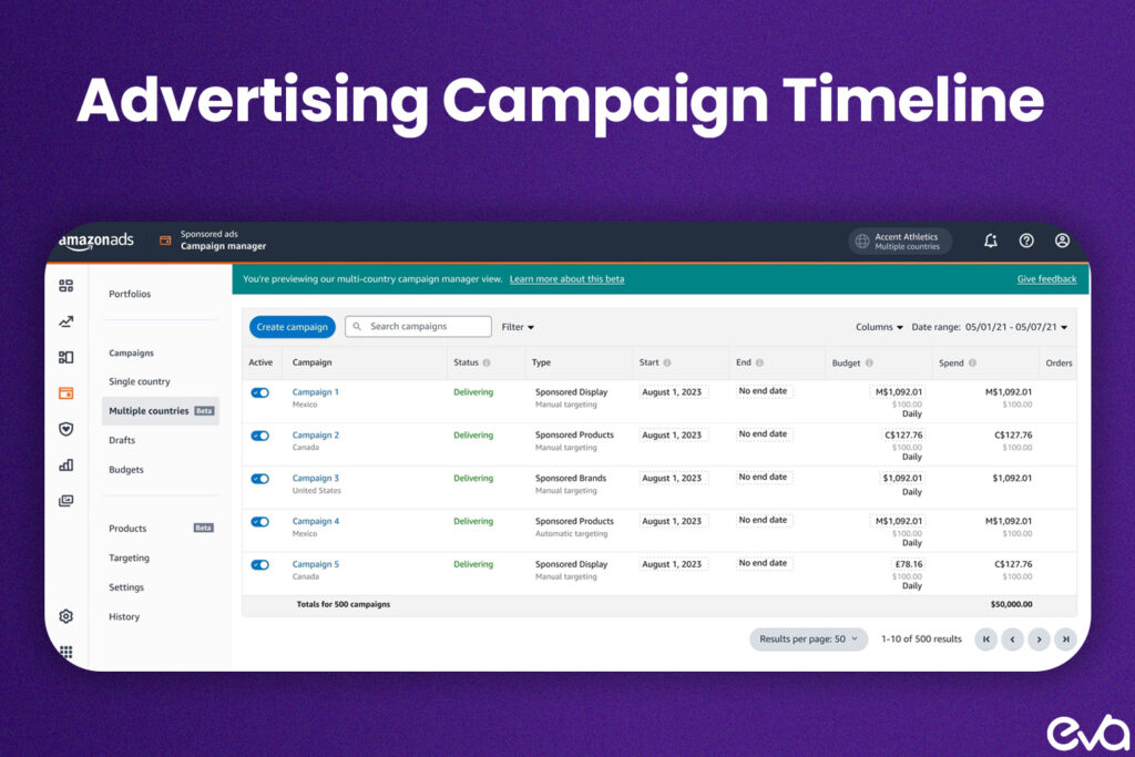 Here's A visual timeline showing when to launch and manage advertising campaigns to maximize traffic during peak periods, with callouts for major shopping events and promotions.