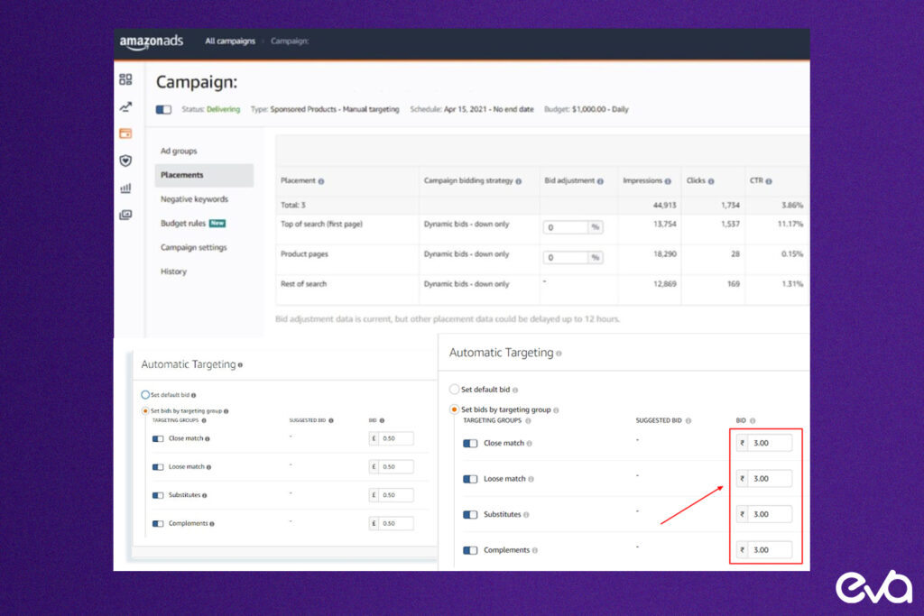 Here's A diagram showcases how Eva's AI-powered platform integrates inventory, conversion rates, and profitability metrics to optimize ad campaigns across multiple marketplaces.