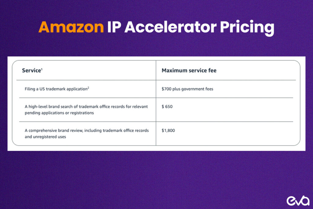 An infographic showing a clear breakdown of the costs associated with Amazon IP Accelerator, including legal fees and the benefits sellers can expect in return.