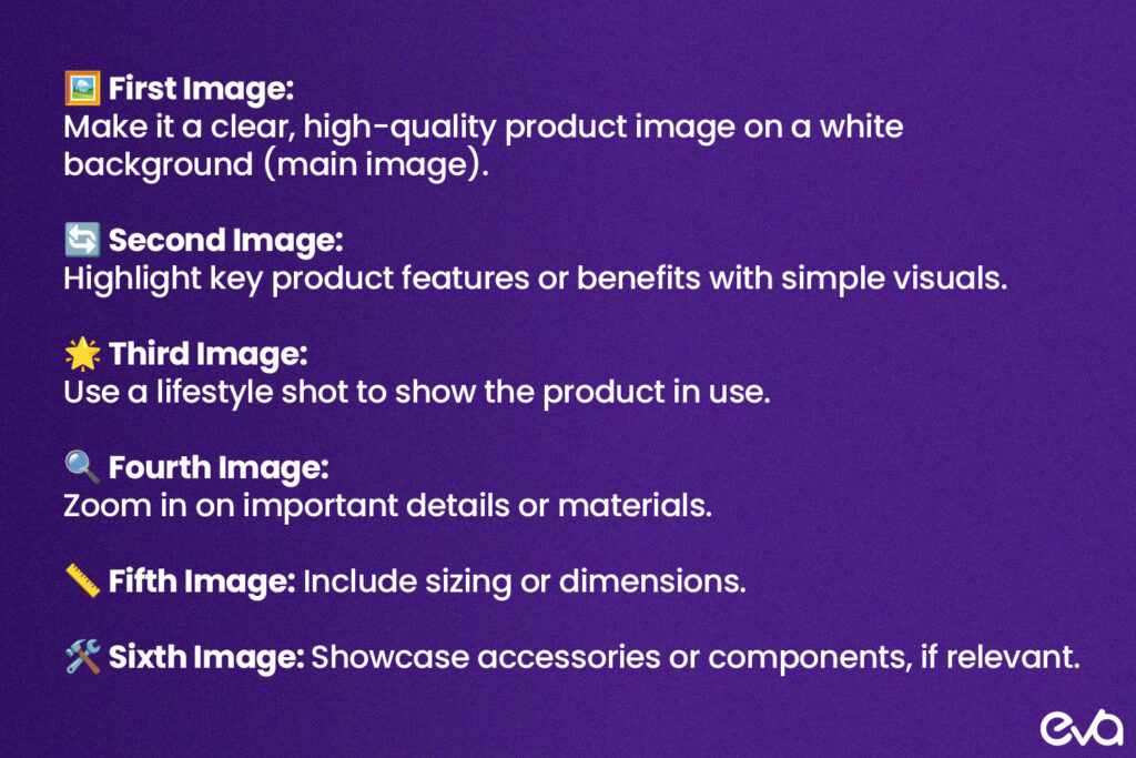 A step-by-step visual showing how to prioritize and sequence images on an Amazon product listing, emphasizing the importance of the first image and how to organize additional images effectively.