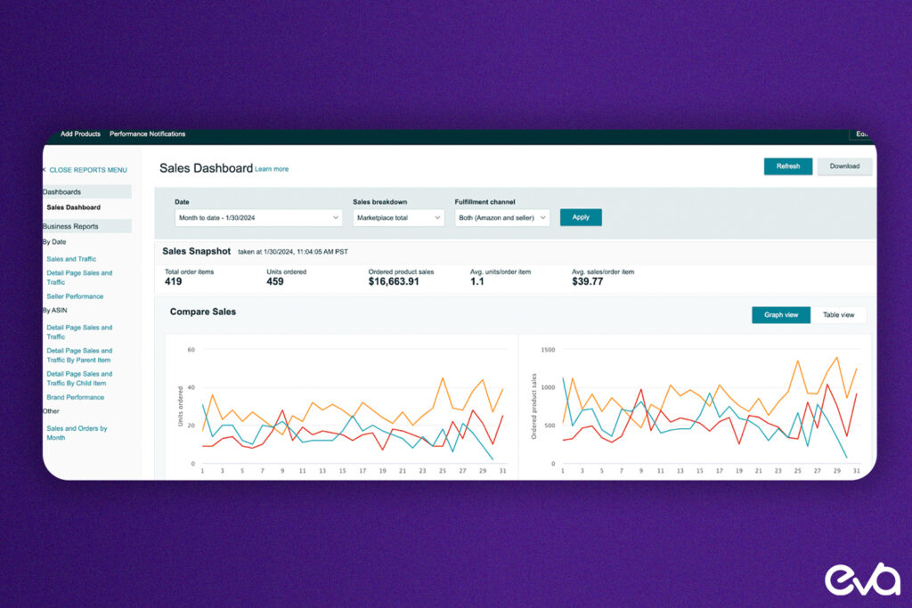 Here's A summary of best practices for maintaining a high-performing Product Detail Page.