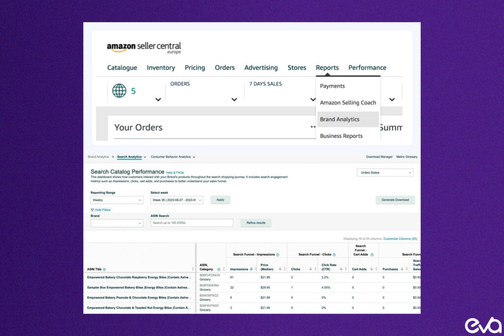 Here's A visual representation of Amazon Seller Central brand analytics