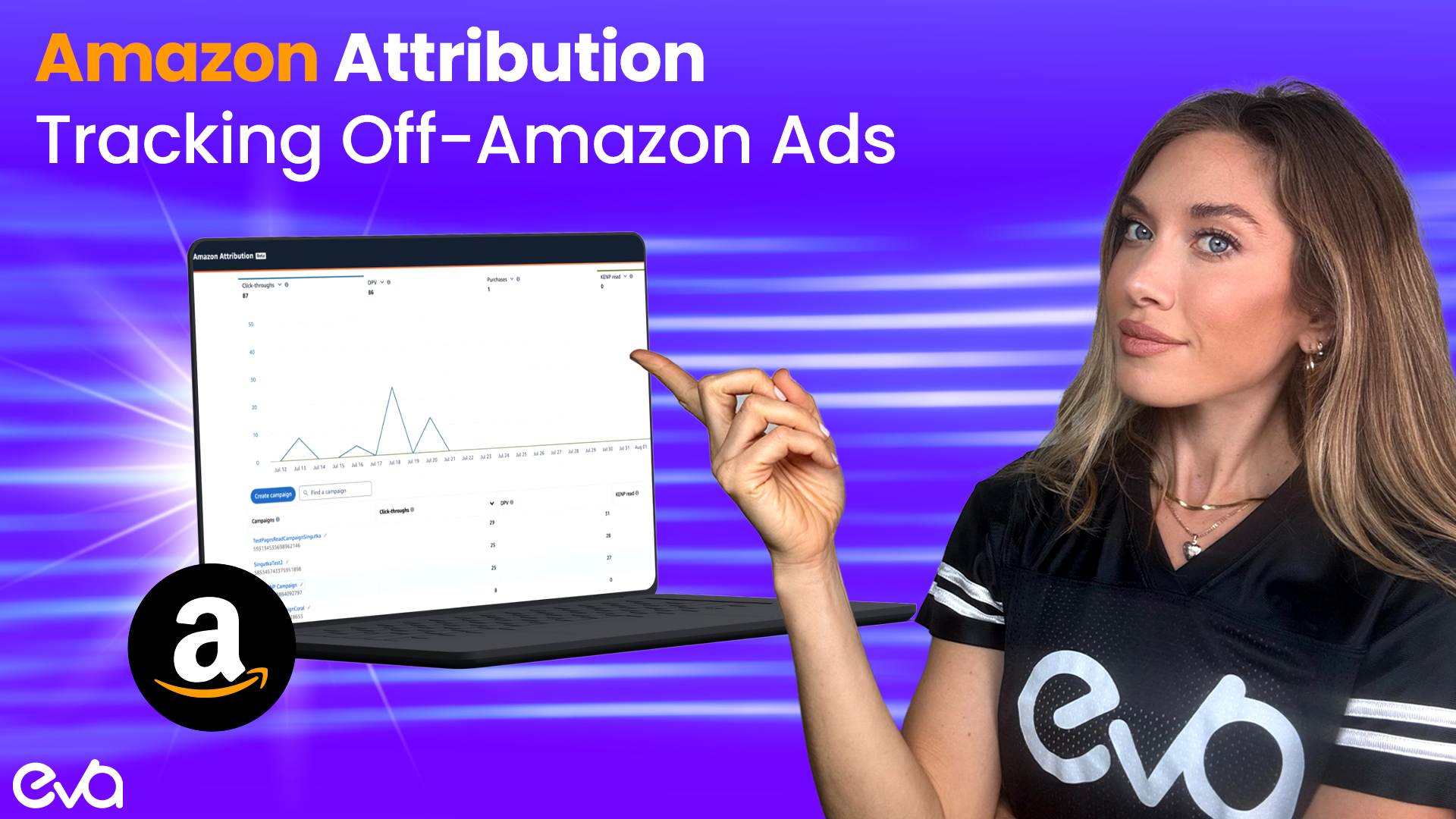 Amazon Attribution: Tracking Off-Amazon Ads | Eva Commerce
