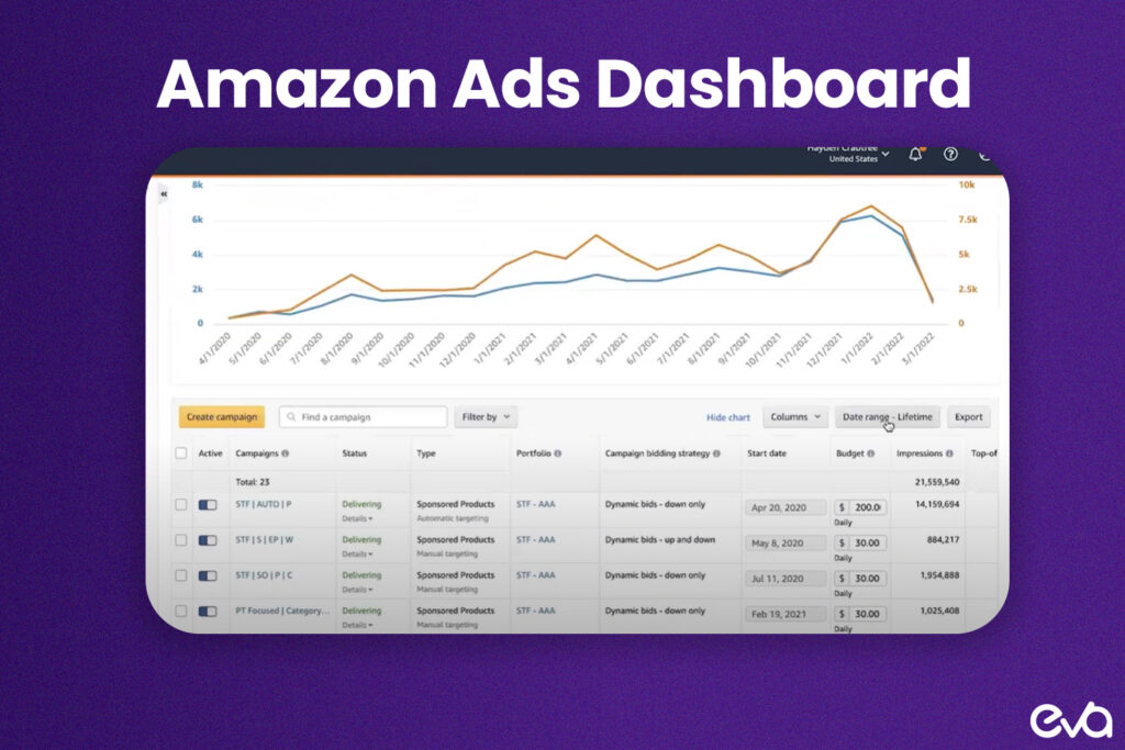 Here's a general graphic that shows the importance of targeting competitor keywords in e-commerce. 