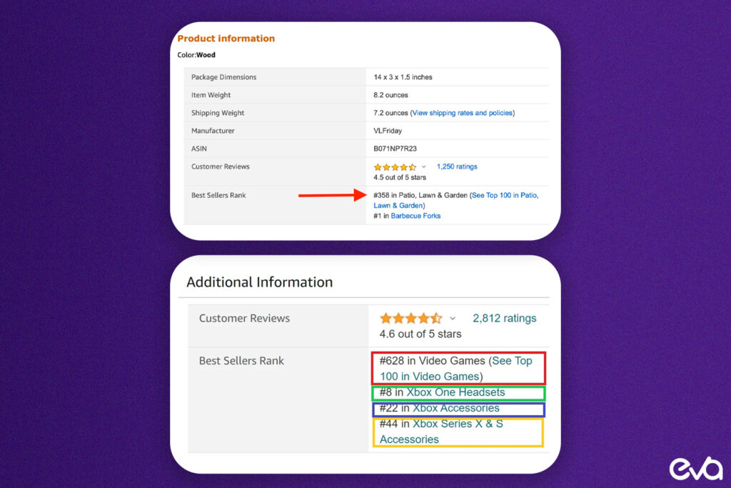 Here's a visual representation of the methods for identifying top competitors, such as Amazon Best Sellers Rank, customer reviews analysis, and third-party tools.