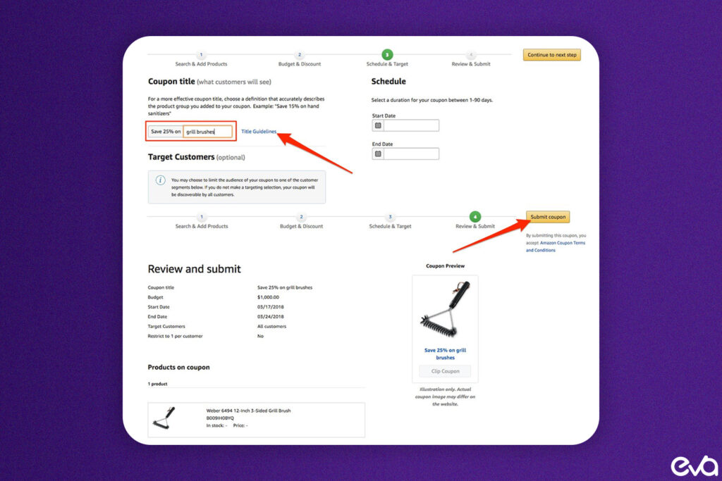 Here's A step-by-step visual guide with icons for each step (goal-setting, audience targeting, crafting offers, optimizing visuals, setting a budget, and monitoring results)