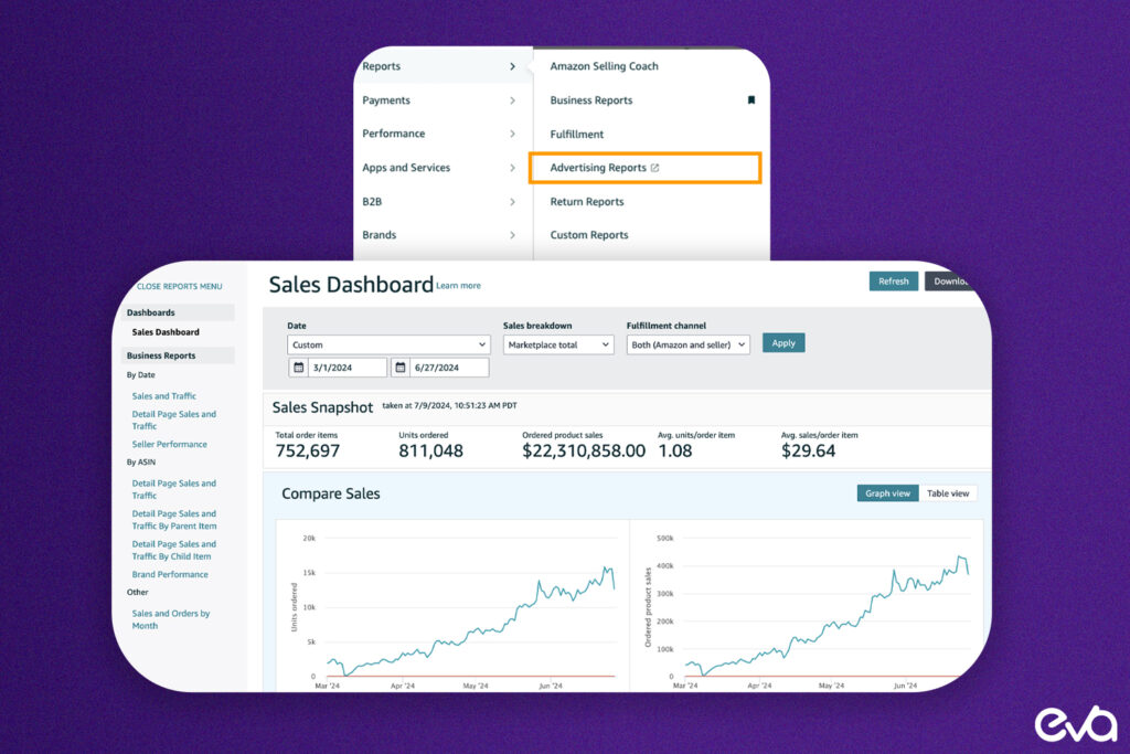 Here's A screenshot of the Amazon Advertising Console with a step-by-step outline showing how to navigate to the Brand Analytics section under "Reports."