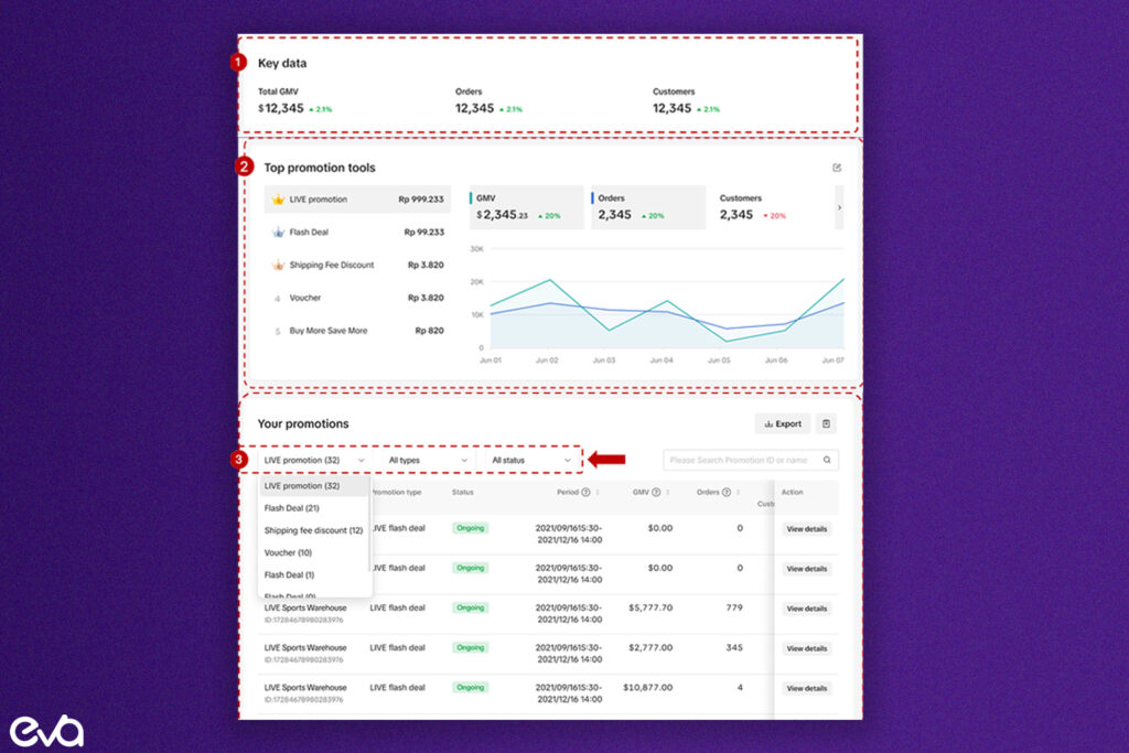 Here's A comparison chart or table of promotional tools available on TikTok Shop, such as Product Discounts, Flash Deals, Buy More, Save More, Bundle Deals, Gift with Purchase, and Shipping Fee Discounts.