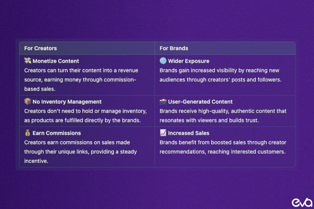 Here's A side-by-side benefits comparison for creators and brands.