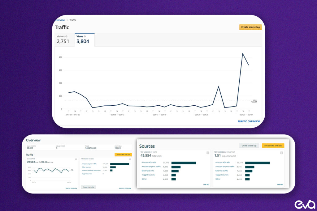 A side-by-side comparison of an optimized Sponsored Brands ad and an Amazon Brand Store