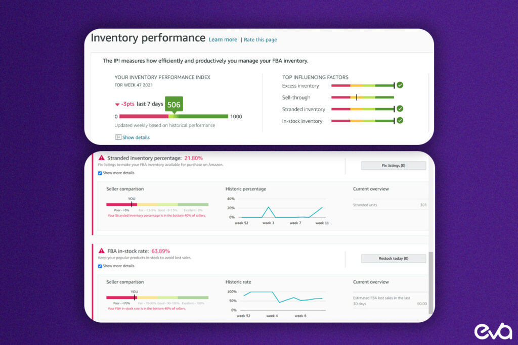 Here's A screenshot of an inventory management dashboard, showing real-time stock levels to ensure product availability.