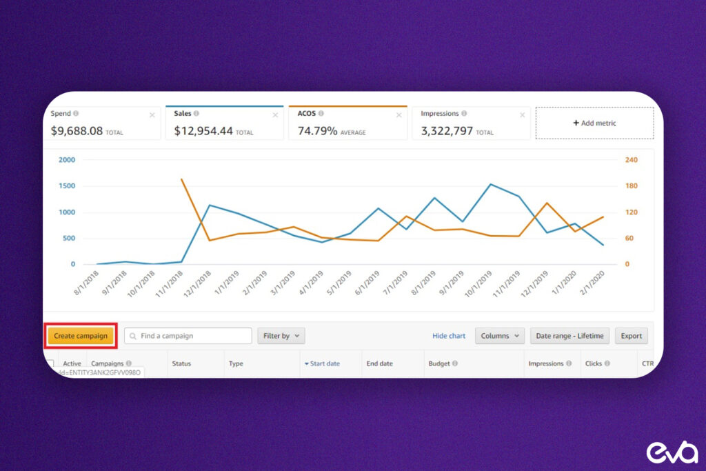 a graphic showing a visual representation of a PPC campaign with keyword targeting.