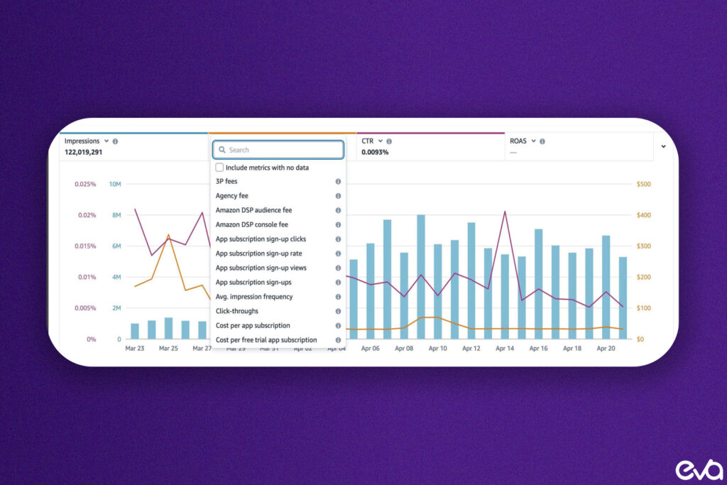 Here's A dashboard-style image showing conversion data analysis.