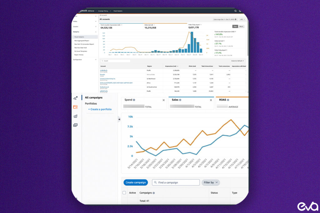 Here's A data analytics dashboard concept, featuring key metrics such as impressions, clicks, conversion rates, and ROAS (Return on Ad Spend)