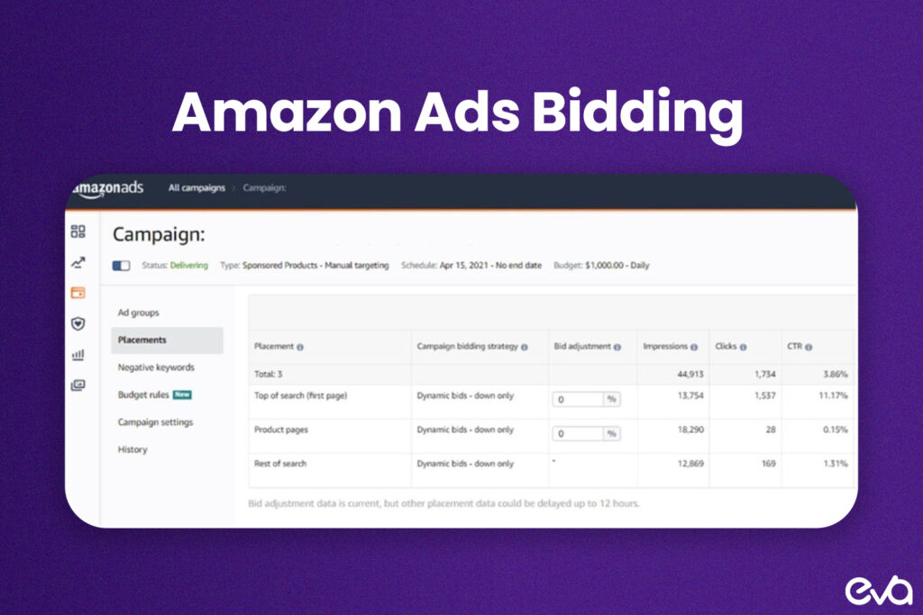 Here's A budget pie chart or bidding strategy flowchart that visualizes different bidding tactics (fixed bids, dynamic bids, etc.) and how they align with overall ad budget management for maximizing ROI.