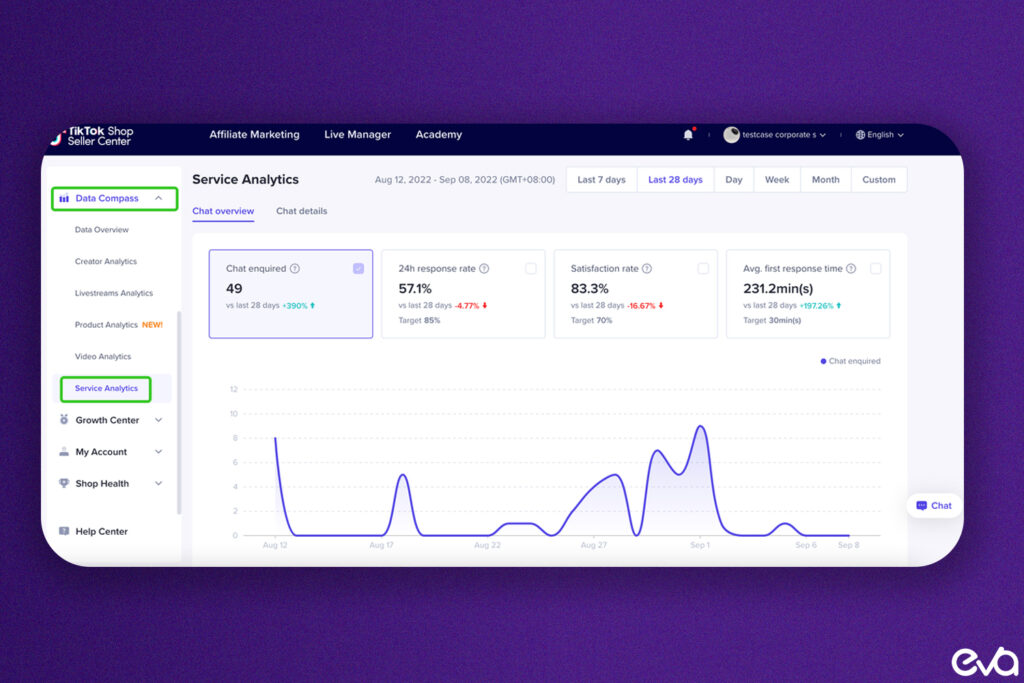 Here's A dashboard-style graphic that highlights key analytics from TikTok, such as "Views," "Shares," "Likes," "Engagement Rate," "Audience Retention," and "Follower Growth."