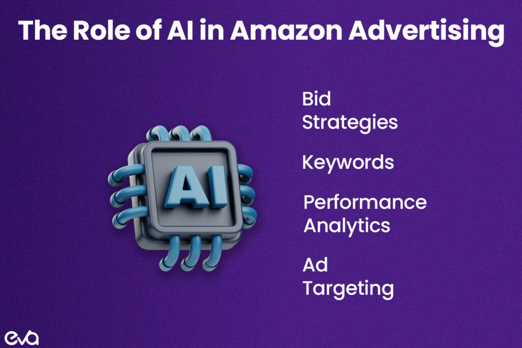 A futuristic graphic representing AI integration in e-commerce advertising. Show a central brain-like AI symbol connected to various elements representing Amazon PPC components