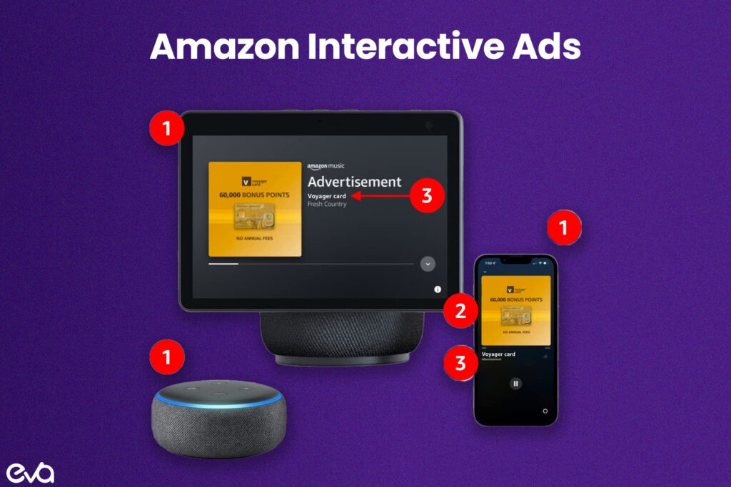 A visually appealing image showing a modern digital landscape with various ad formats floating or displayed in a 3D space.